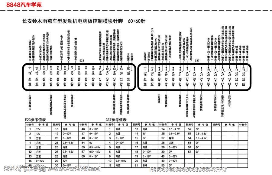 长安铃木雨燕车型发动机电脑板针脚60+60针